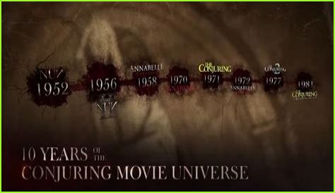 The Exorcist Ed And Lorraine Warren Movie Timeline: A Chronological Guide